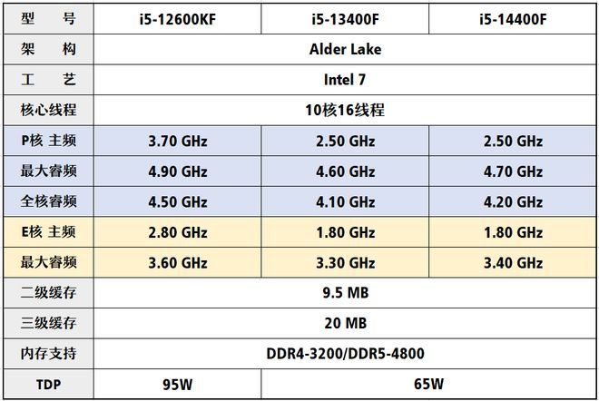 【2024年10月】10月装机走向与推荐（市场分析部分总第2期）(图8)