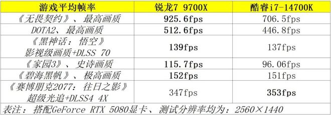 哪些处理器性能强还完美支持50系显卡与PCIe 50 SSD？2025春季开学导购(图9)