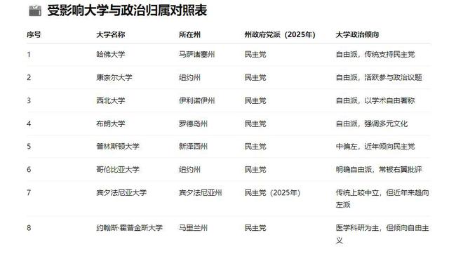 美国终于反应过来光堵是不行的!特朗普：我又撒币给中国办好事了？(图5)