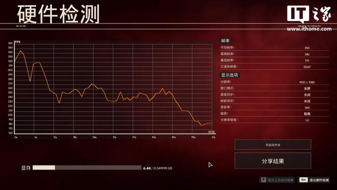 AMD 锐龙 9 9950X3D 处理器体验评测：当之无愧的性能“全能王”(图17)