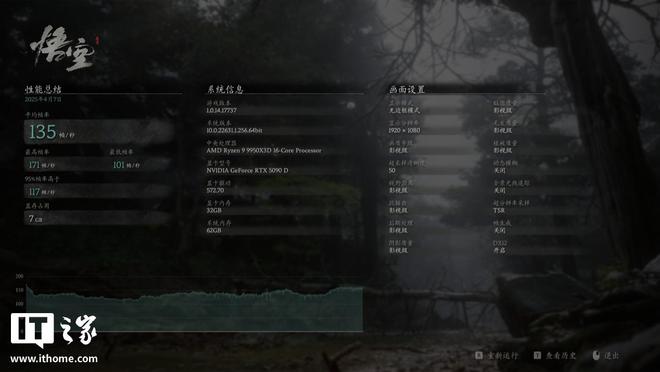 AMD 锐龙 9 9950X3D 处理器体验评测：当之无愧的性能“全能王”(图18)