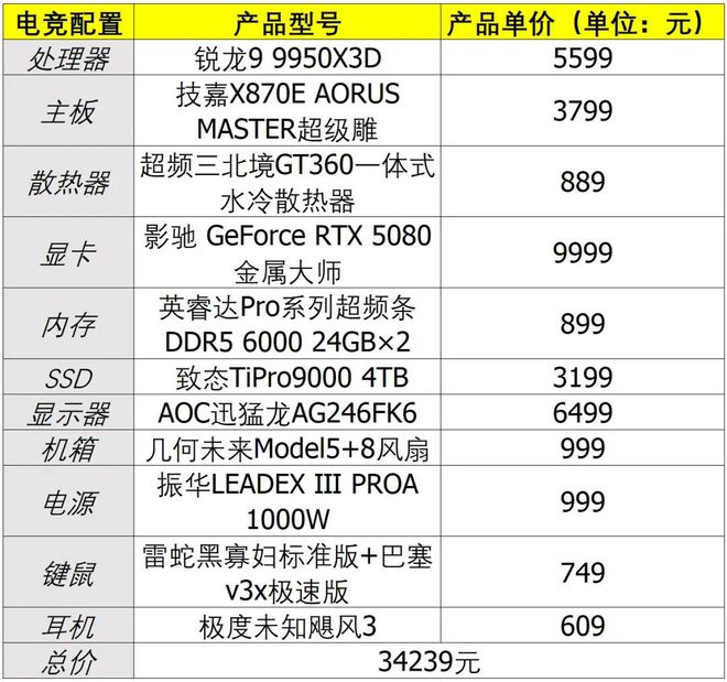 哪款处理器能让热门网游帧数超过1000fps？锐龙9 9950X3D对决Ultra 9 285K(图27)