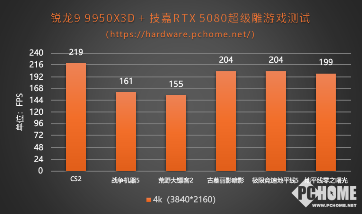 充分释放X3D性能 技嘉B850M电竞雕助攻锐龙9950X3D(图9)