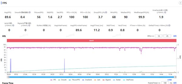 超强霸榜续航第一! vivo Y500评测:无敌的续航王者(图13)
