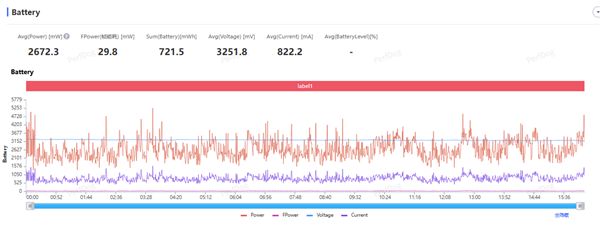 超强霸榜续航第一! vivo Y500评测:无敌的续航王者(图14)