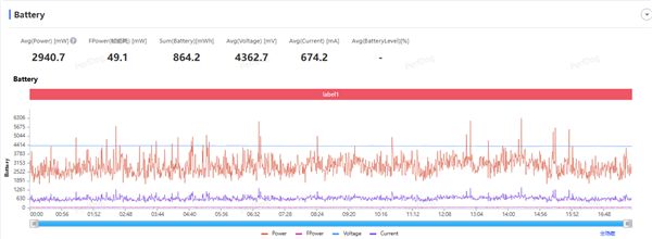 超强霸榜续航第一! vivo Y500评测:无敌的续航王者(图17)