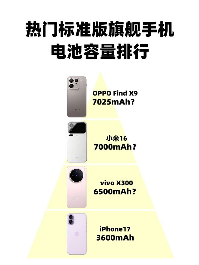 被逼急的苹果把牙膏挤爆但iPhone 17或许不是下半年最强标准版(图14)